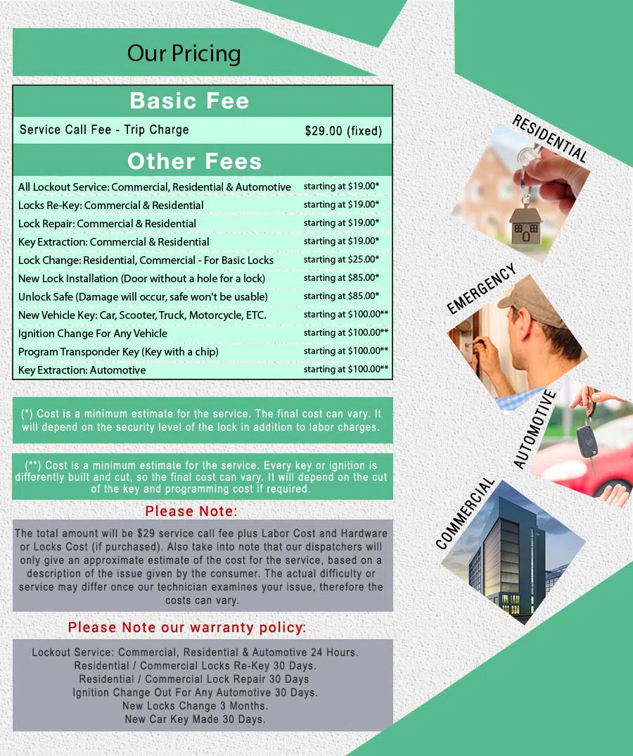 Royal Locksmith Store Kansas City, MO 816-227-1013